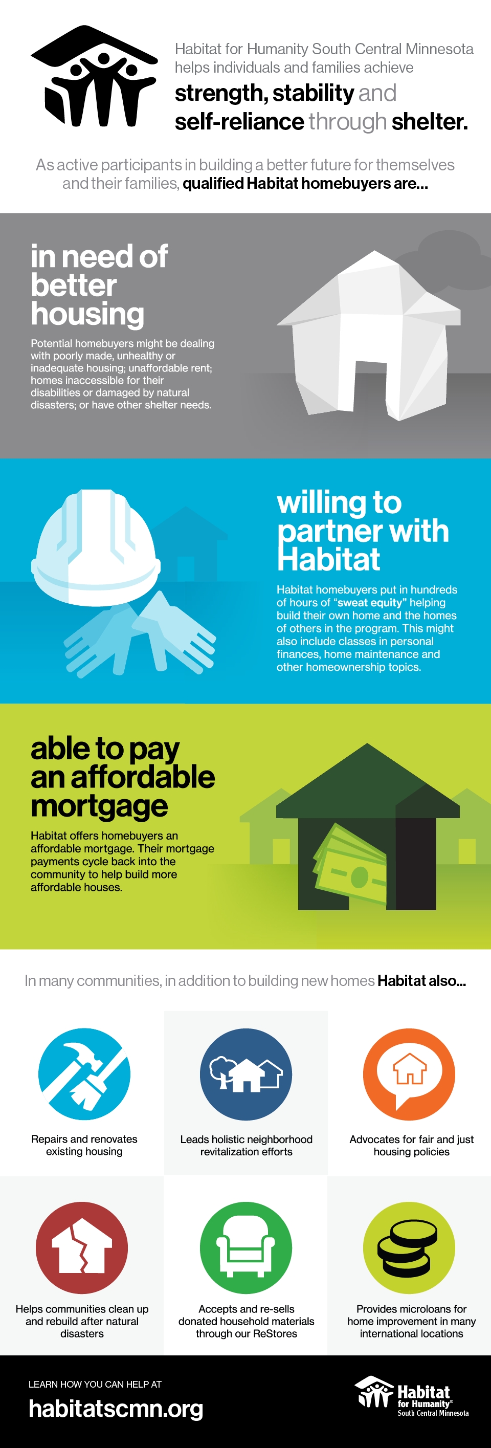 habitat-infographic